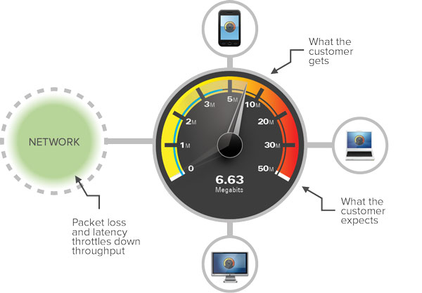 Стандарт (методология) RFC6349
